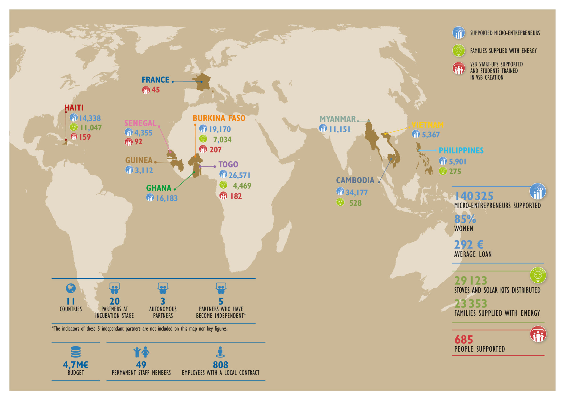 Annual report 2018 - Planisphere