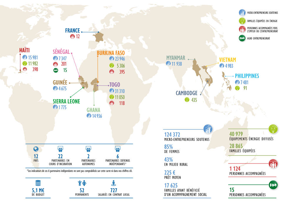 Planisphère Entrepreneurs du Monde 2019